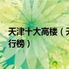 天津十大高樓（天津最高的十座摩天大樓天津超高層建筑排行榜）