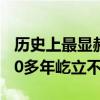 歷史上最顯赫的十大家族（孔子家族歷經2000多年屹立不倒）