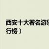 西安十大著名游樂園（西安游樂園哪里好玩西安主題樂園排行榜）