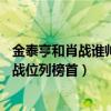 金泰亨和肖戰誰帥（全球最帥男藝人TOP10：金泰亨上榜肖戰位列榜首）