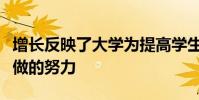 增長反映了大學為提高學生保留率和完成率所做的努力