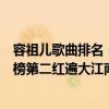 容祖兒歌曲排名（容祖兒十大熱門金曲排行榜：《小小》上榜第二紅遍大江南北）