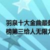 羽泉十大金曲最美（羽泉十大經典歌曲排行榜：《最美》上榜第三給人無限力量）