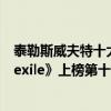 泰勒斯威夫特十大經典歌曲（泰勒斯威夫特歌曲排行榜：《exile》上榜第十適合開超跑聽）