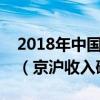2018年中國人均可支配收入最高的十大城市（京滬收入破6萬）