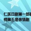 仁醫日劇第一部劇情介紹（十大必看經典日劇排行榜仁醫上榜第五是親情劇）