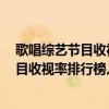 歌唱綜藝節目收視率排行榜2020（2017年7月15日綜藝節目收視率排行榜,中國新歌聲收視第一真聲音第二）