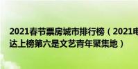 2021春節票房城市排行榜(2021電影票十大網站排行榜萬達上榜第六是文藝青年聚集地)
