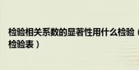 檢驗相關系數的顯著性用什么檢驗(如何查相關系數顯著性檢驗表)