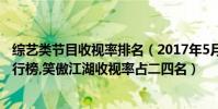 綜藝類節目收視率排名(2017年5月29日綜藝節目收視率排行榜,笑傲江湖收視率占二四名)