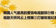 韓國人氣最高的愛情電視劇排行榜(韓國十大最經典愛情電視劇天橋風云上榜第三打破收視紀錄)