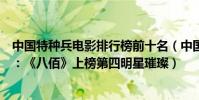 中國特種兵電影排行榜前十名(中國特種兵系列電影排行榜:《八佰》上榜第四明星璀璨)