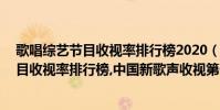 歌唱綜藝節目收視率排行榜2020(2017年7月15日綜藝節目收視率排行榜,中國新歌聲收視第一真聲音第二)