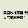 美劇收視率排行榜前十名（收視率最高十大美劇經典好看的人氣美劇推薦）