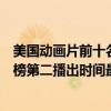 美國動畫片前十名（美國動漫排行榜前十名：瑞克和莫蒂上榜第二播出時間最早）