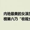內地最美的女演員（內地最美十大女演員排行榜：劉詩詩上榜第六乃“收視女神”）