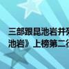 三部跟昆池巖并列的恐怖片（韓國恐怖片十大排名榜：《昆池巖》上榜第二衍生作品超多）