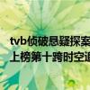 tvb偵破懸疑探案（tvb刑偵類破案電視劇前十名：古靈精探上榜第十跨時空追兇）