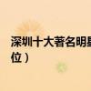 深圳十大著名明星（深圳最有名的明星藝人你最喜歡的是哪位）