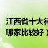 江西省十大律師事務所排行榜（江西省律師所哪家比較好）