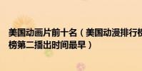美國動畫片前十名(美國動漫排行榜前十名:瑞克和莫蒂上榜第二播出時間最早)