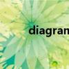 diagram（關于diagram的介紹）