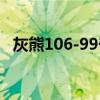 灰熊106-99奇才 賈莫蘭特取得生涯首次三雙 
