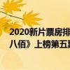 2020新片票房排行榜八佰（2021年度十大電影排行榜：《八佰》上榜第五票房慘淡）