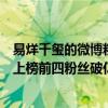 易烊千璽的微博粉絲數量（微博人氣明星排行榜：易烊千璽上榜前四粉絲破億）