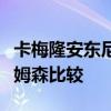 卡梅隆安東尼表示沒必要拿任何人和錫安威廉姆森比較