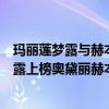 瑪麗蓮夢露與赫本誰出名（好萊塢十大傳奇美女：瑪麗蓮夢露上榜奧黛麗赫本第一）
