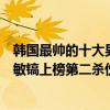 韓國最帥的十大男明星排名（韓國十大帥哥明星排行榜：李敏鎬上榜第二殺傷力十足）