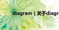 diagram(關于diagram的介紹)