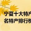 寧夏十大特產（寧夏有哪些特產值得帶寧夏著名特產排行榜）