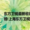 東方衛視最新收視率（2017年11月21日電視臺收視率排行榜:上海東方衛視收視率排名第一）
