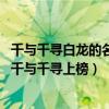 千與千尋白龍的名字（有關龍的動畫電影排行榜：馴龍高手、千與千尋上榜）