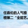 任嘉倫的人氣榜（百度百科最具人氣明星top10：任嘉倫上榜第二“全能藝人”）