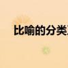 比喻的分類及例句（比喻的分類及作用）