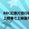 BBC紀錄片排行榜（BBC十大必看紀錄片排行榜：南太平洋上榜第七上映最早）