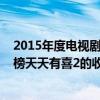 2015年度電視劇收視率排行榜（2016年電視劇收視率排行榜天天有喜2的收視率全網第十）