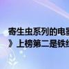 寄生蟲系列的電影有哪些（十大寄生蟲電影排名：《撕裂人》上榜第二是鐵線蟲寄生蟲）