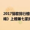 2017情歌排行榜前100首（網絡十大車載情歌排行榜：《纏綿》上榜第七緊扣心弦）