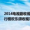 2014電視劇收視率排行榜前十名（2016年電視劇收視率排行榜歡樂頌收視率0.982%排第十）