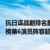 抗日諜戰劇排名前10名（十大抗日諜戰劇排名：《懸崖》上榜第6演員陣容超強）