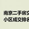 南京二手房交易十大熱門小區（南京市二手房小區成交排名）