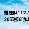 雄鹿隊112-101擊敗76人隊 字母哥砍下36分20籃板6助攻大號兩雙 