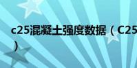 c25混凝土強度數據(C25混凝土強度是多少)