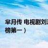羋月傳 電視劇劉濤（劉濤的電視劇前十名：羋月傳上榜瑯琊榜第一）