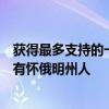 獲得最多支持的一攬子選擇包括將醫療補助覆蓋面擴大到所有懷俄明州人