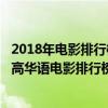 2018年電影排行榜豆瓣評分9.0以上（豆瓣2020十大評分最高華語電影排行榜：八佰上榜第九熱度最高）